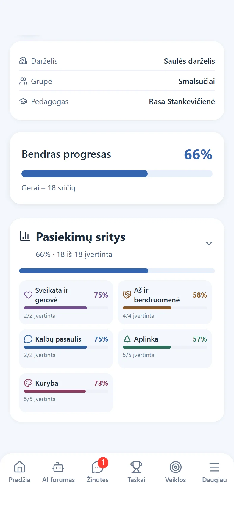 Laviju vaiko pažangos ekranas: bendras progresas ir penkios ugdymosi sritys